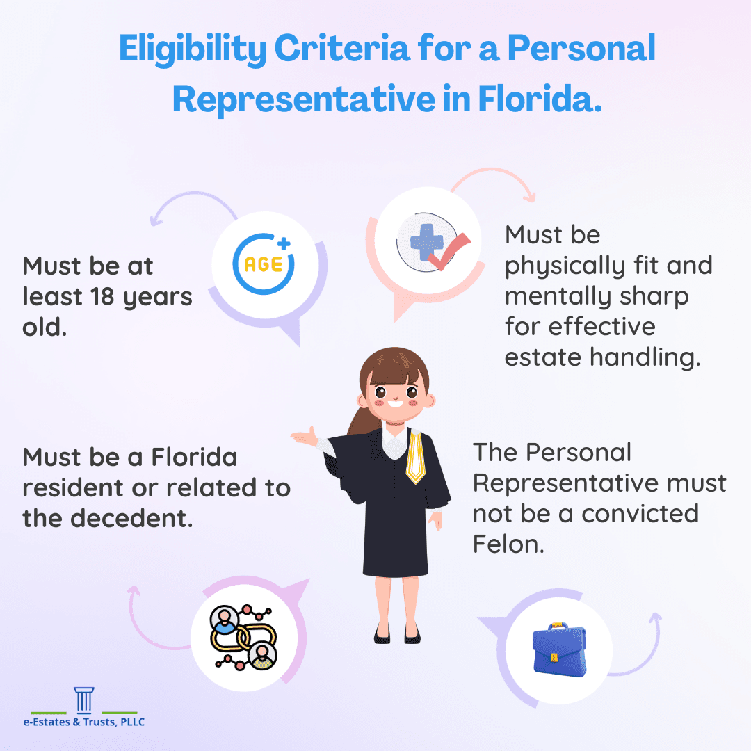 Eligibility of Personal Representative